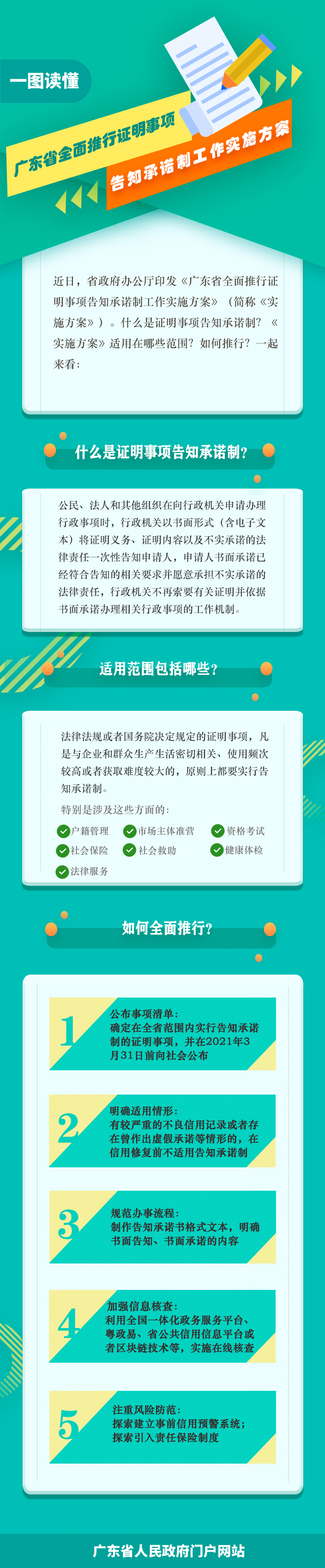 一图读懂广东省全面推行证明事项告知承诺制工作实施方案.jpg