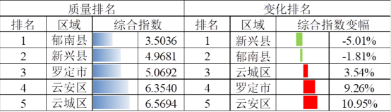 2021年全年云浮市各县(市、区).png