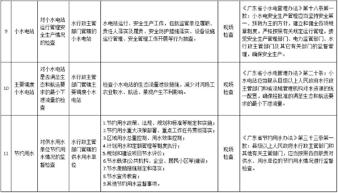 双随机抽查清单5.jpg