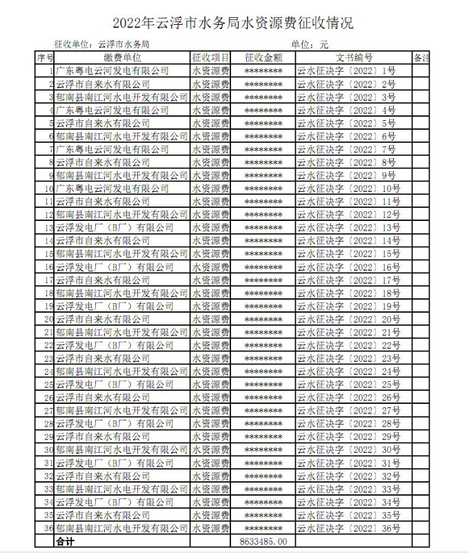 水资源费征收情况.jpg