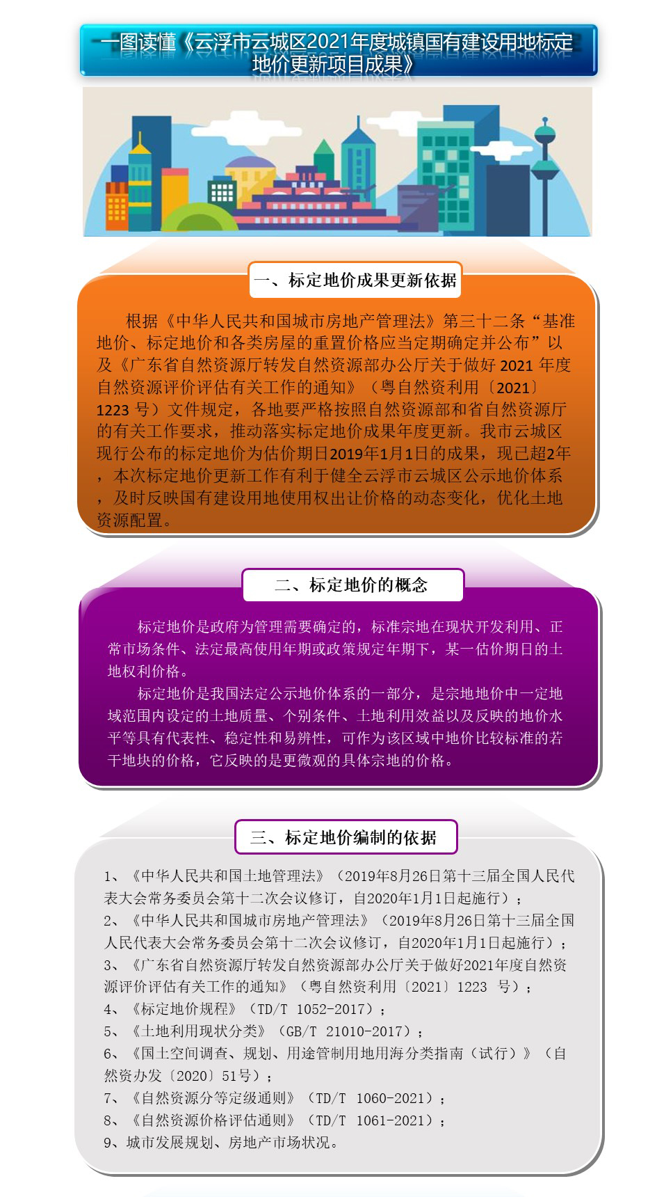 一图读懂《云浮市云城区2021年度城镇国有建设用地标定地价更新项目成果》1.jpg