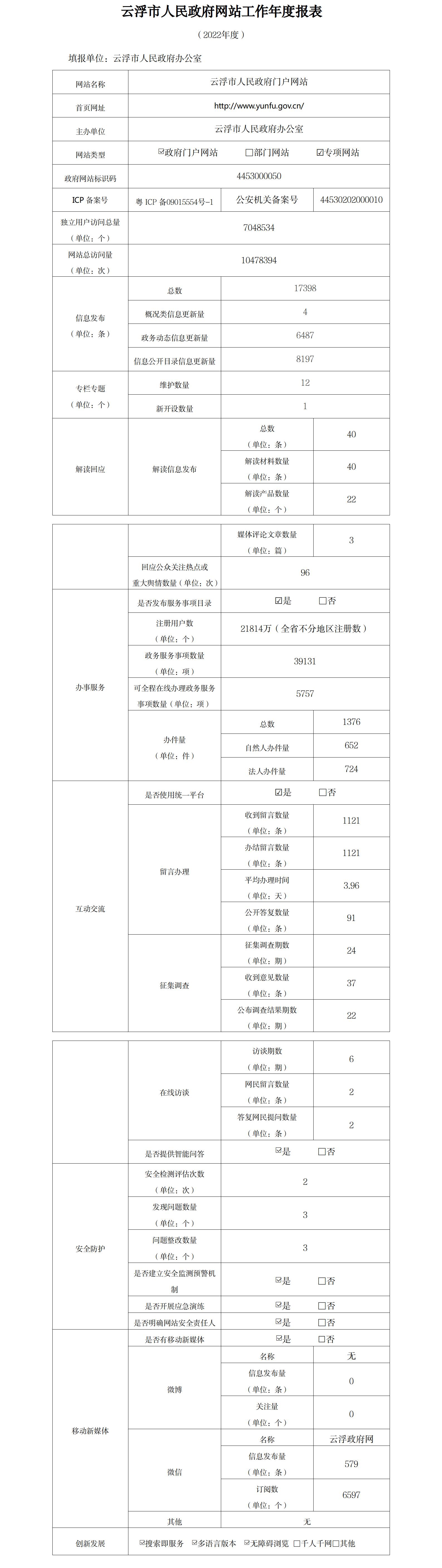 （云浮市人民政府网站工作年度报表（2022年度）.jpg