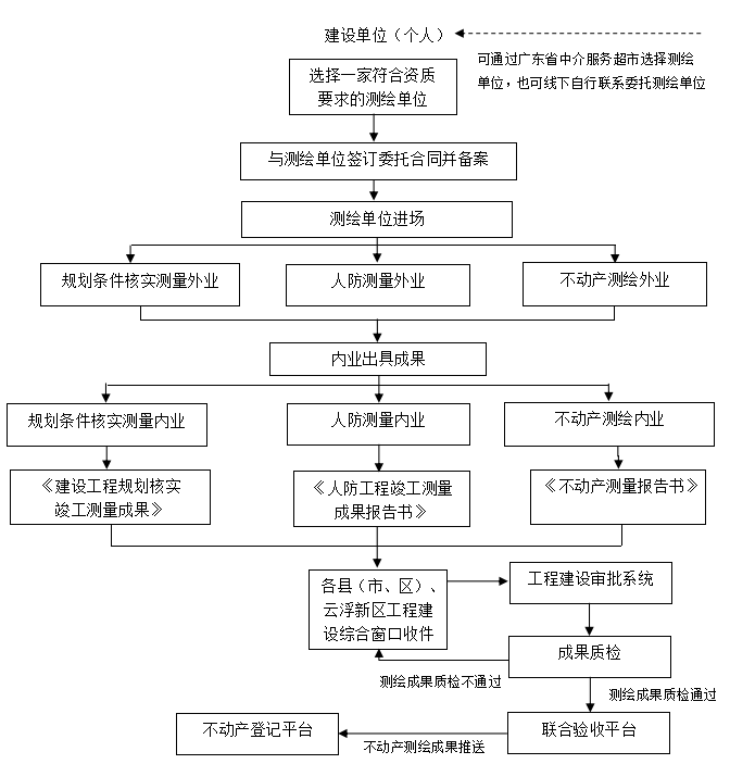 联合测绘工作流程.png