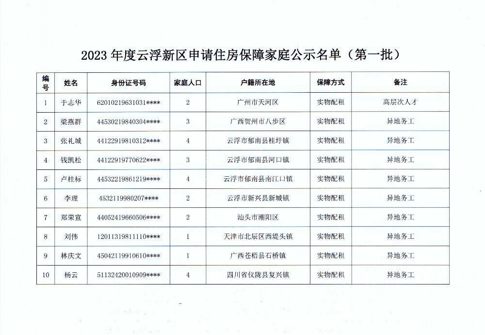 2023年度云浮新区申请住房保障公示名单（第一批）_01.png