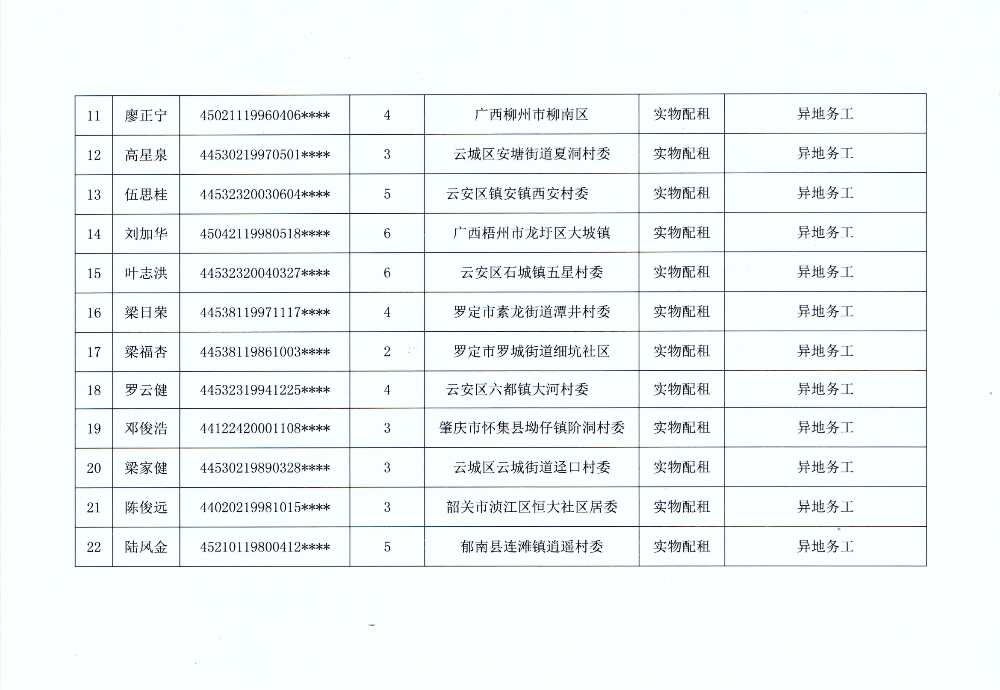 2023年度云浮新区申请住房保障公示名单（第一批）_02.png