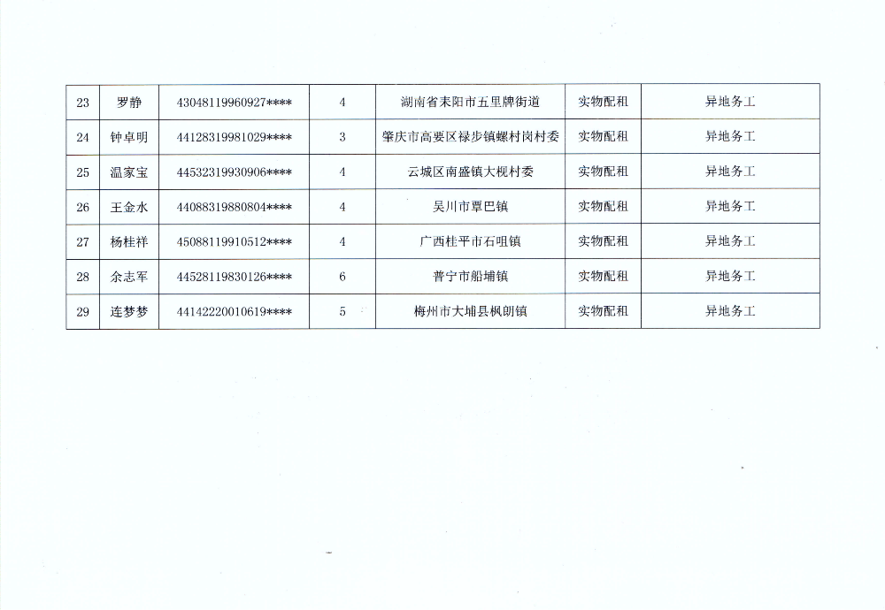 2023年度云浮新区申请住房保障公示名单（第一批）_03.png