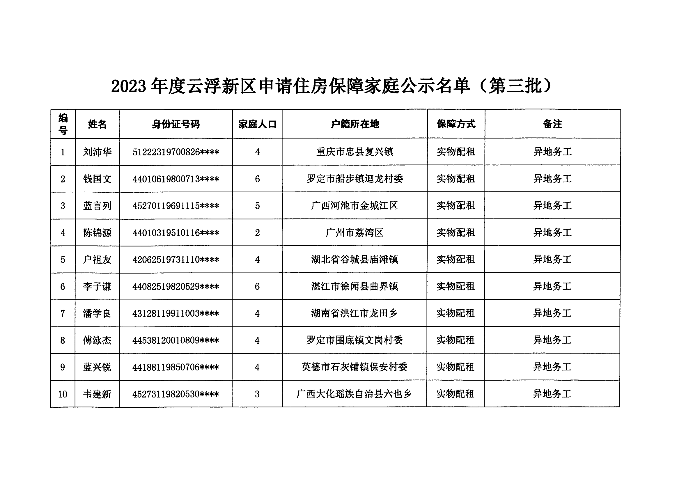 2023年度云浮新区申请公共租赁住房保障申请（第三批）_01.png