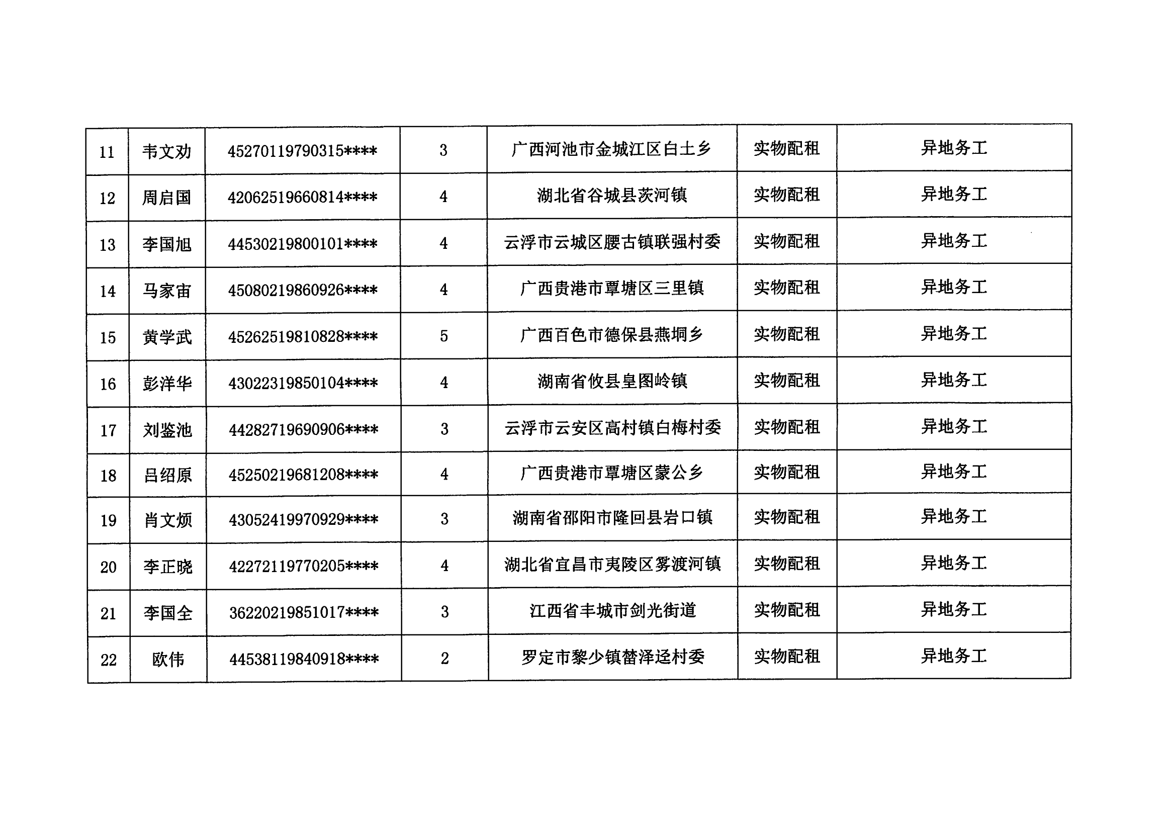 2023年度云浮新区申请公共租赁住房保障申请（第三批）_02.png