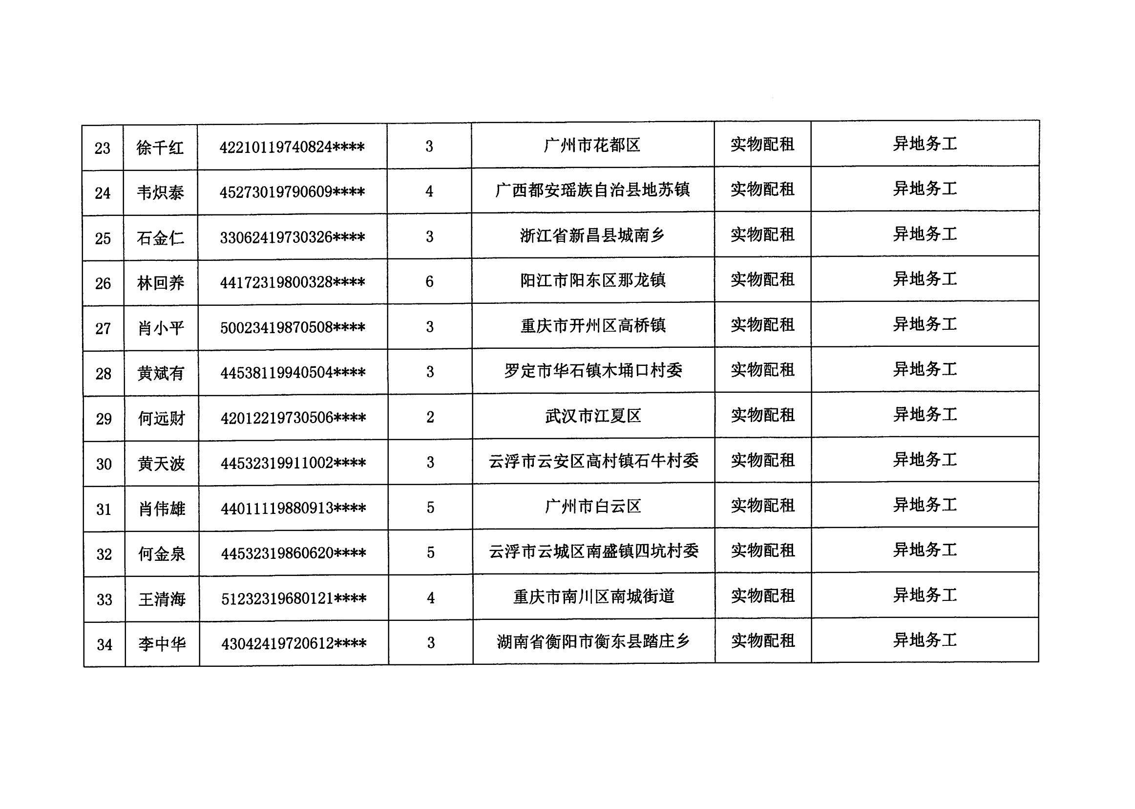 2023年度云浮新区申请公共租赁住房保障申请（第三批）_03.png