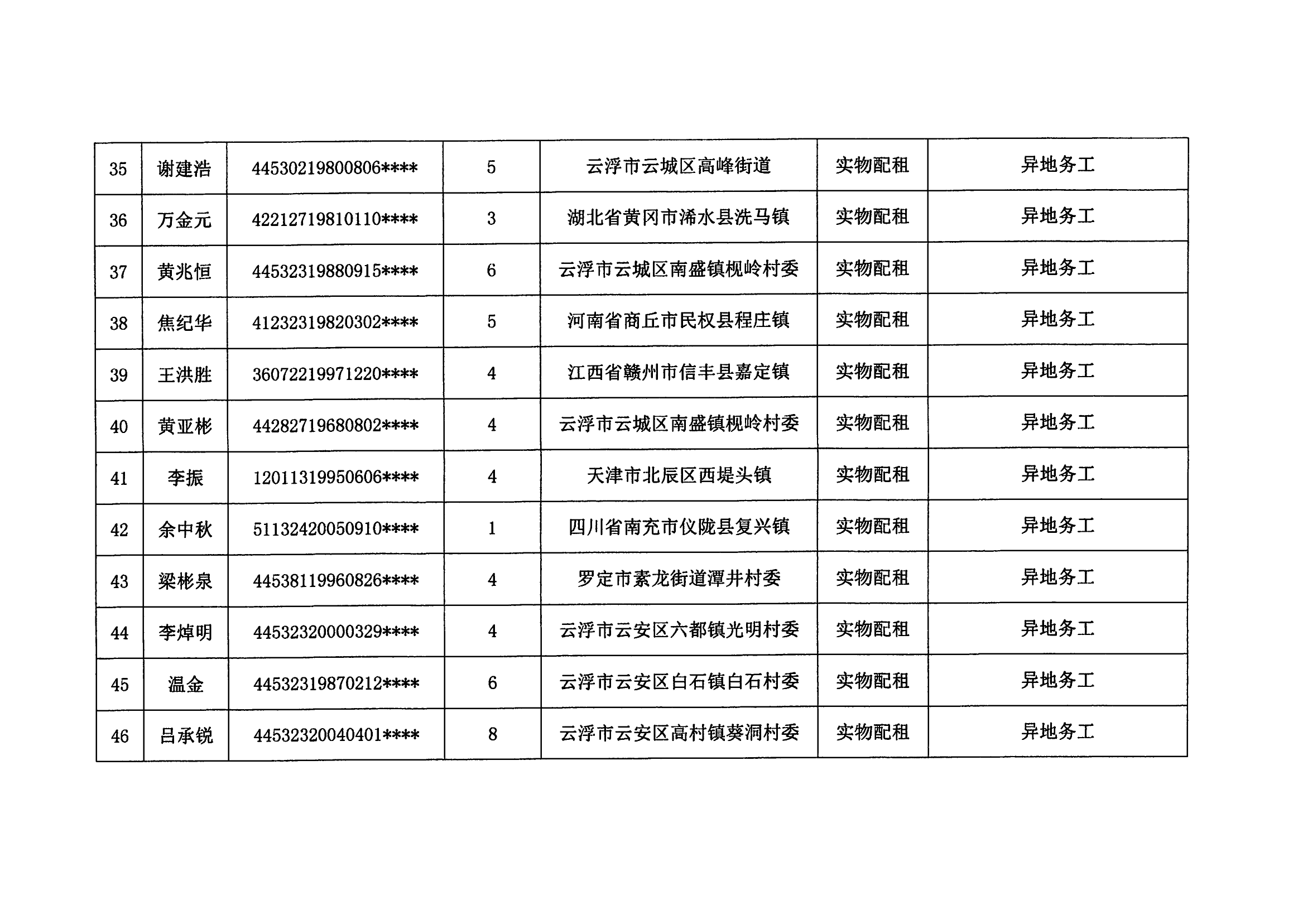 2023年度云浮新区申请公共租赁住房保障申请（第三批）_04.png