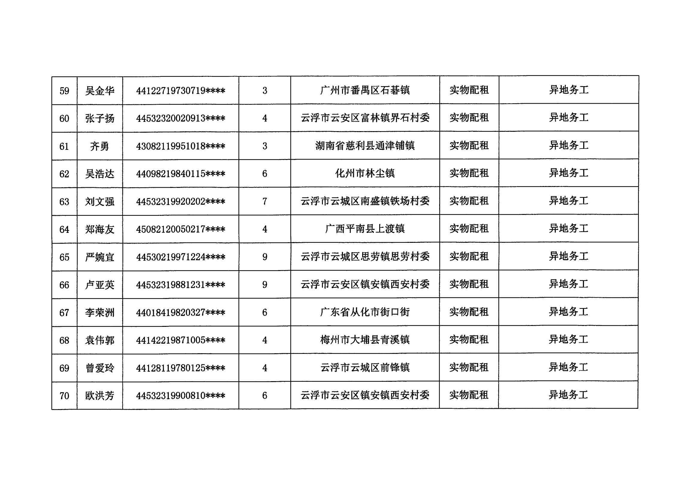 2023年度云浮新区申请公共租赁住房保障申请（第三批）_06.png