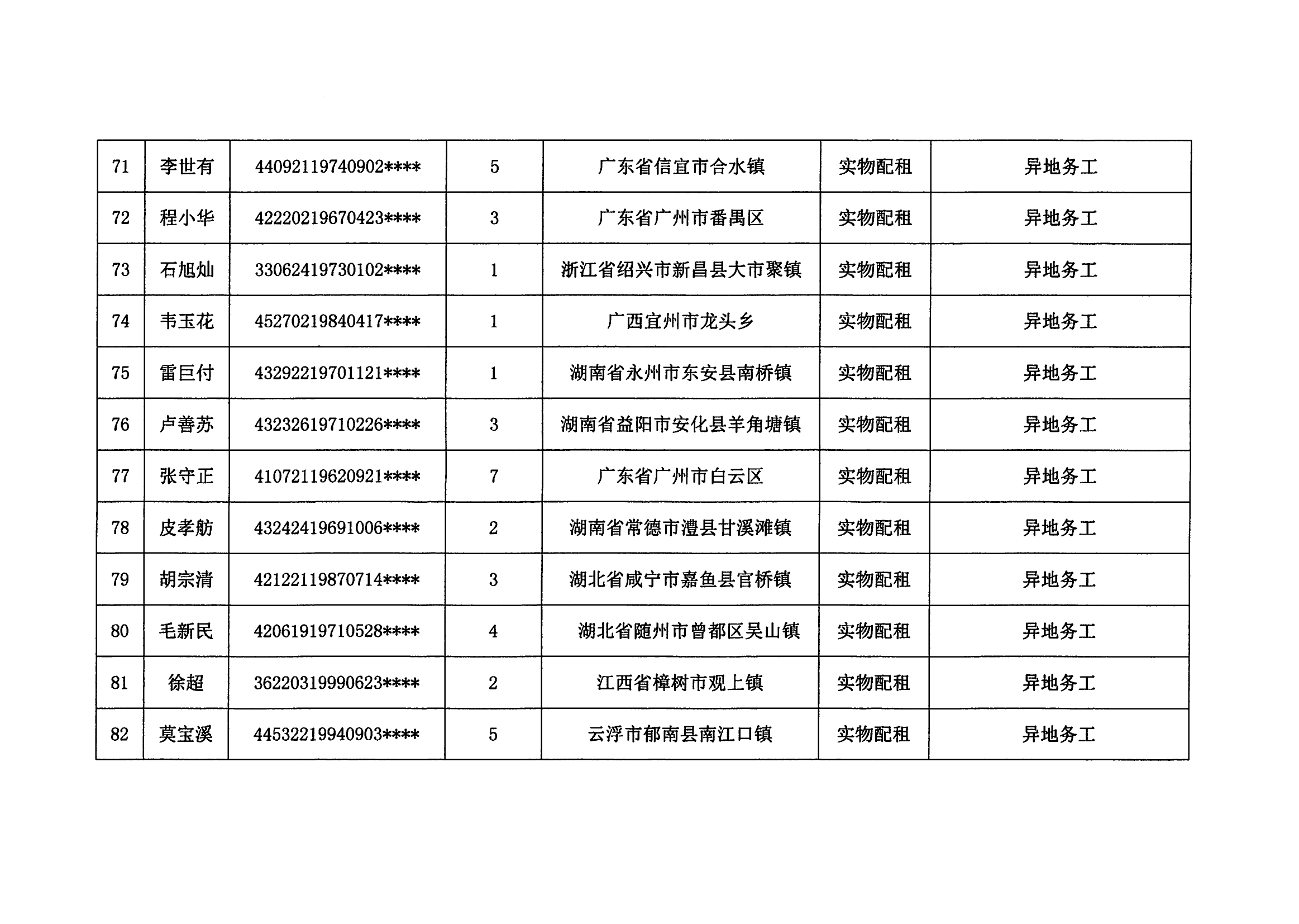 2023年度云浮新区申请公共租赁住房保障申请（第三批）_07.png