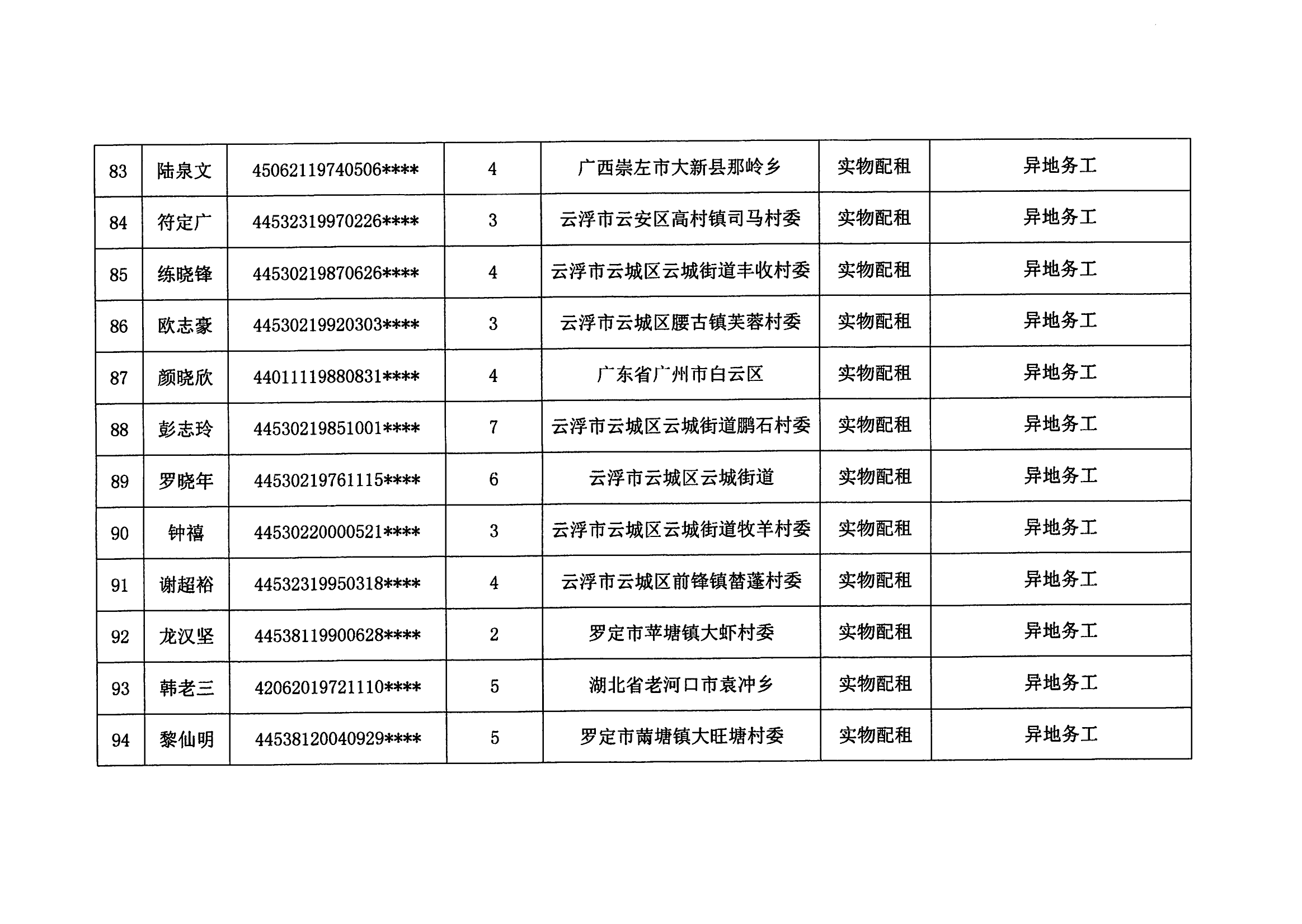 2023年度云浮新区申请公共租赁住房保障申请（第三批）_08.png