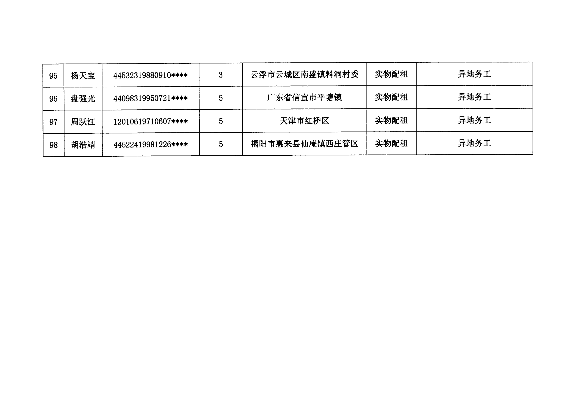 2023年度云浮新区申请公共租赁住房保障申请（第三批）_09.png