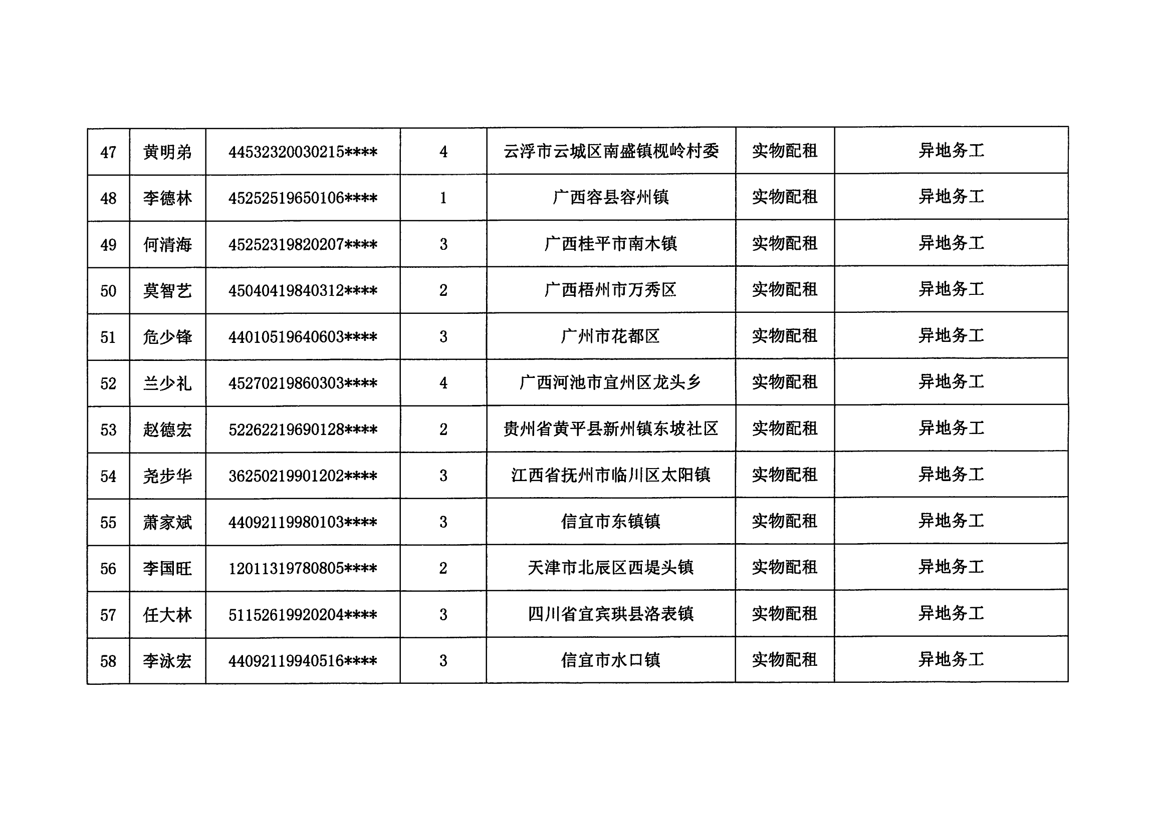 2023年度云浮新区申请住房保障家庭名单公示（第三批）_06.png