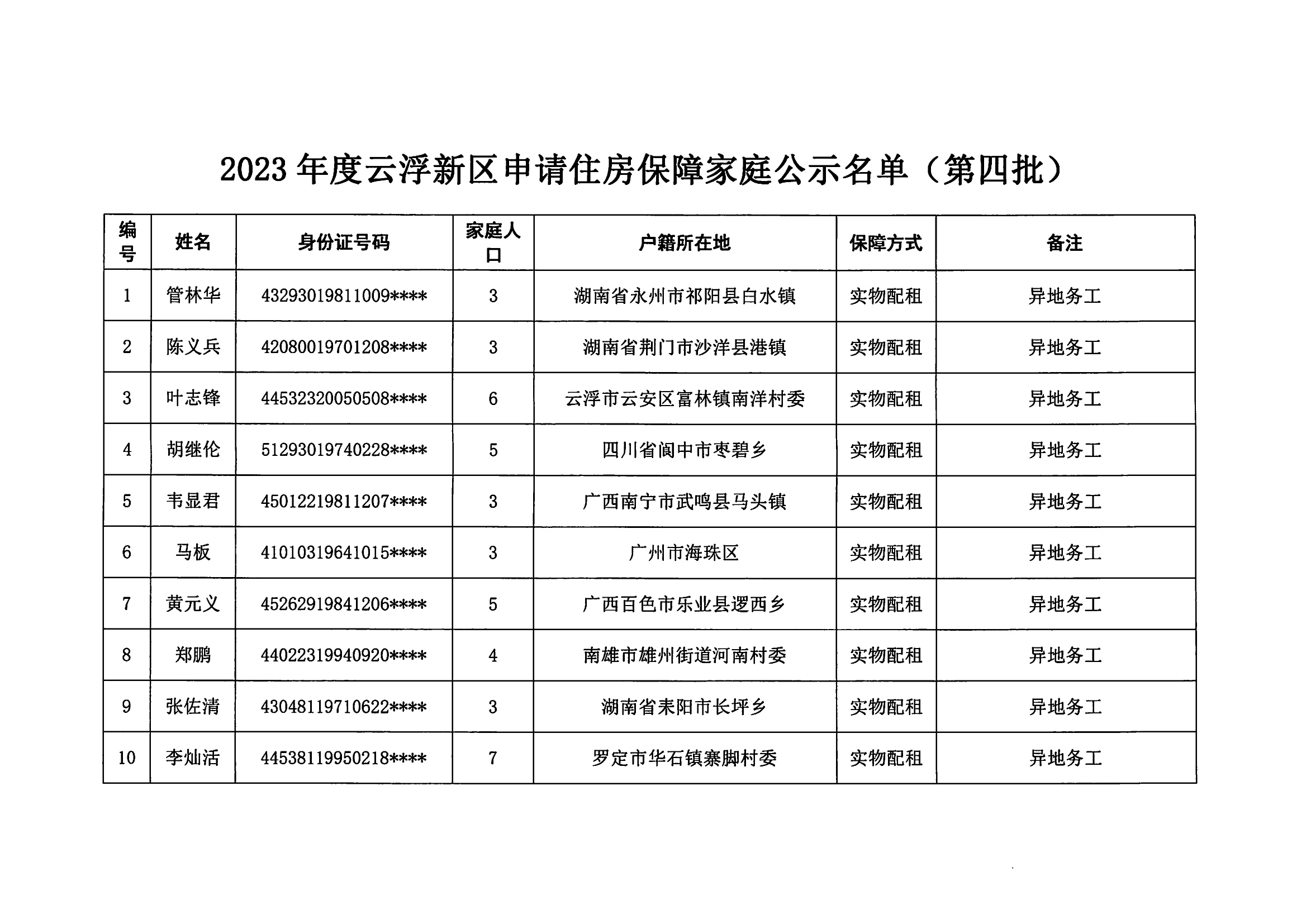 20230927_部门已完成2023年度云浮新区申请公共租赁住房保障申请_01.png