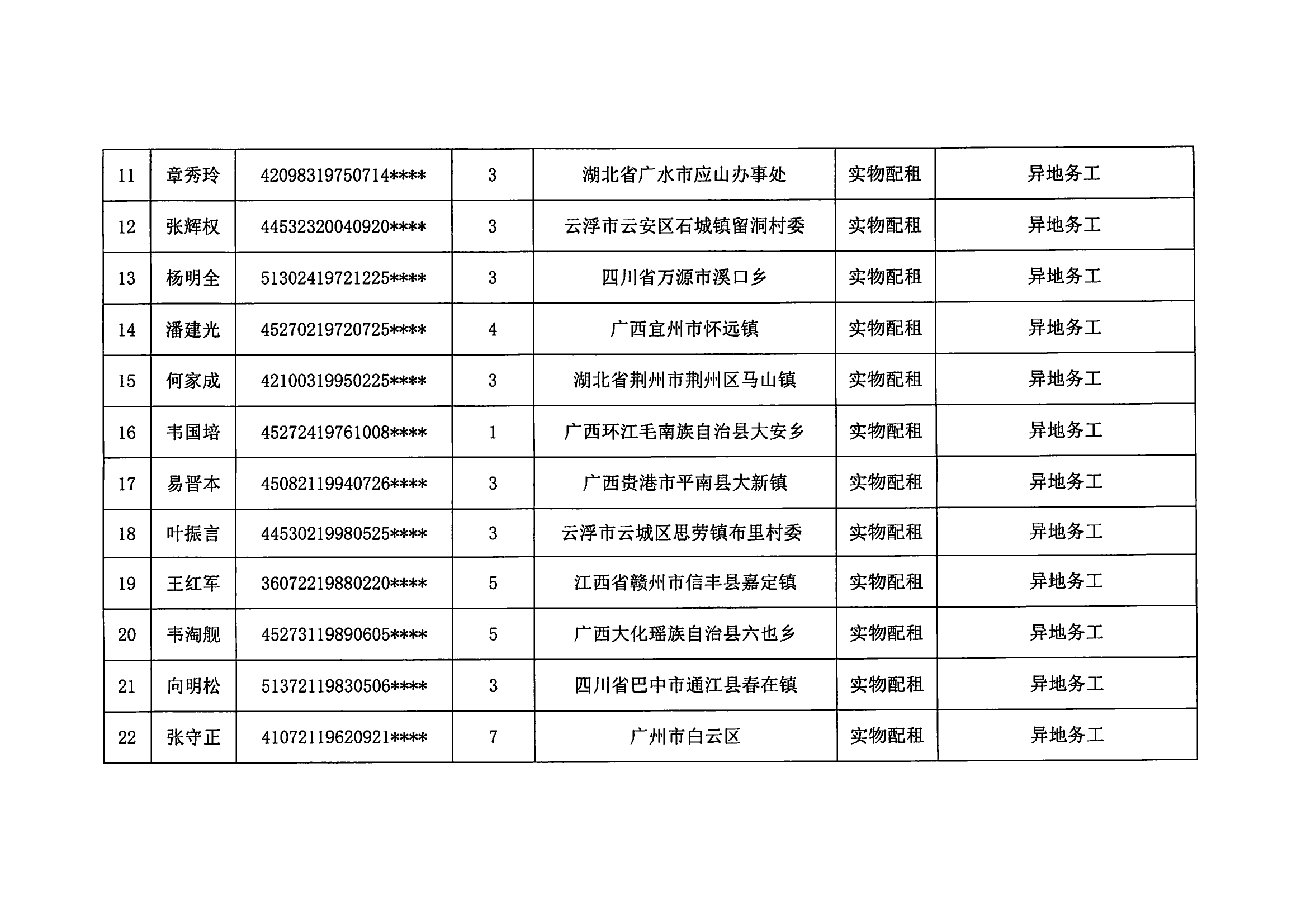 20230927_部门已完成2023年度云浮新区申请公共租赁住房保障申请_02.png