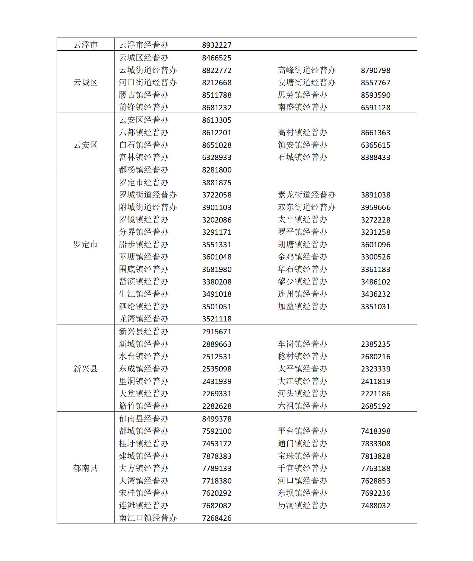 关于开展云浮市第五次全国经济普查单位清查补充登记的通知_01.jpg