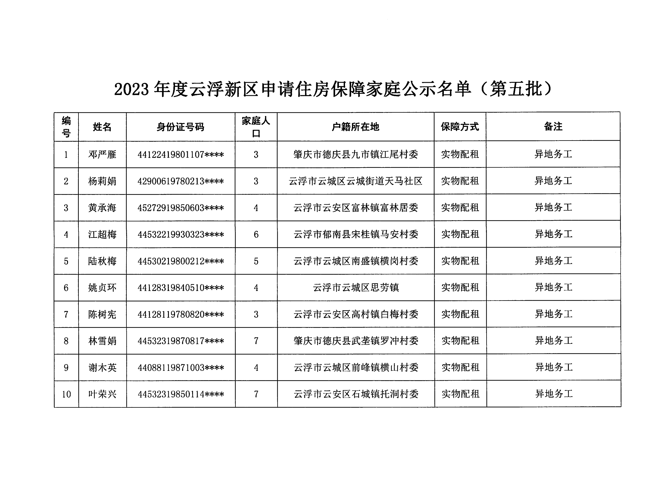 2023年度云浮新区申请住房保障家庭名单公示（第五批）_02.png