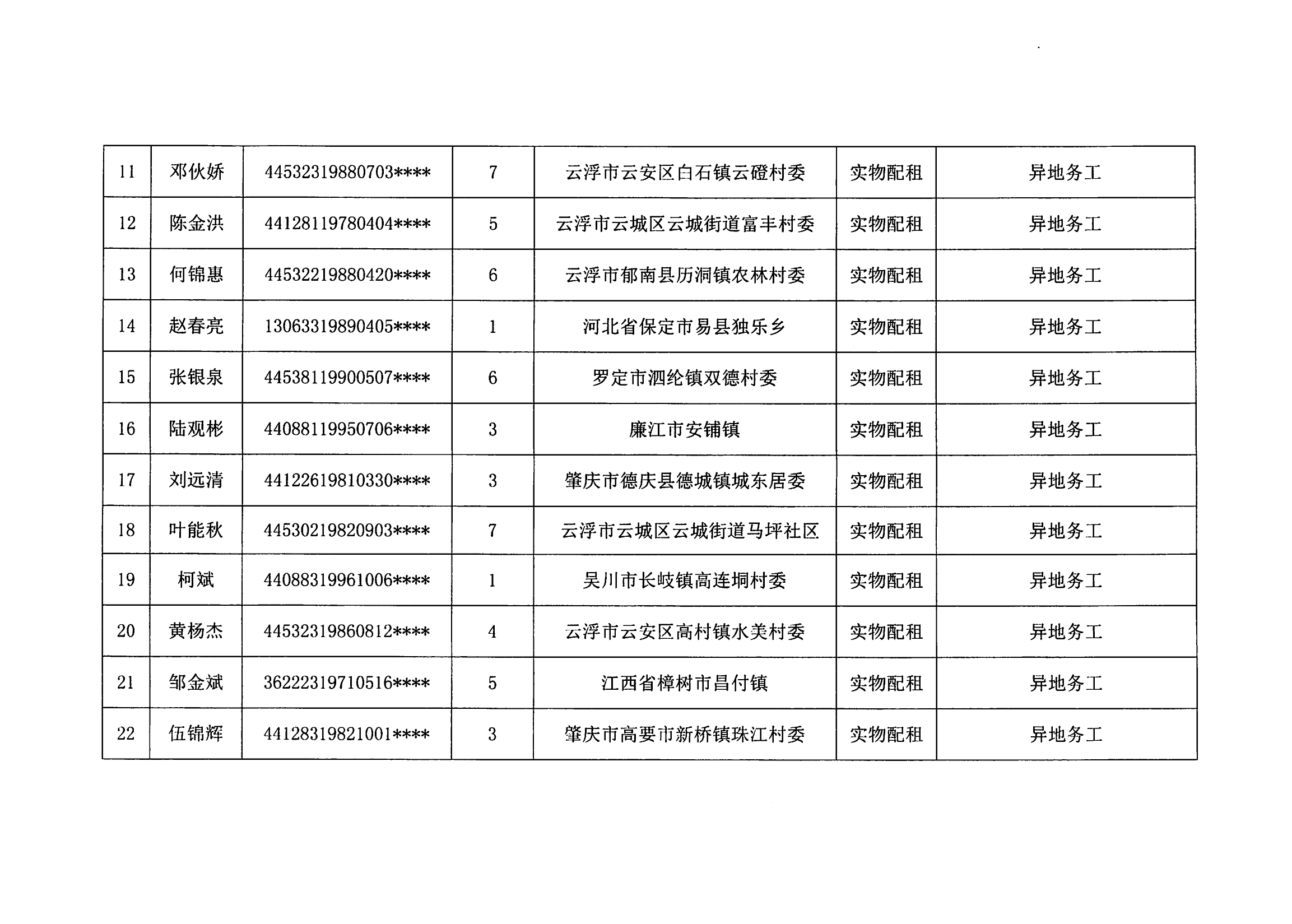 2023年度云浮新区申请住房保障家庭名单公示（第五批）_03.png