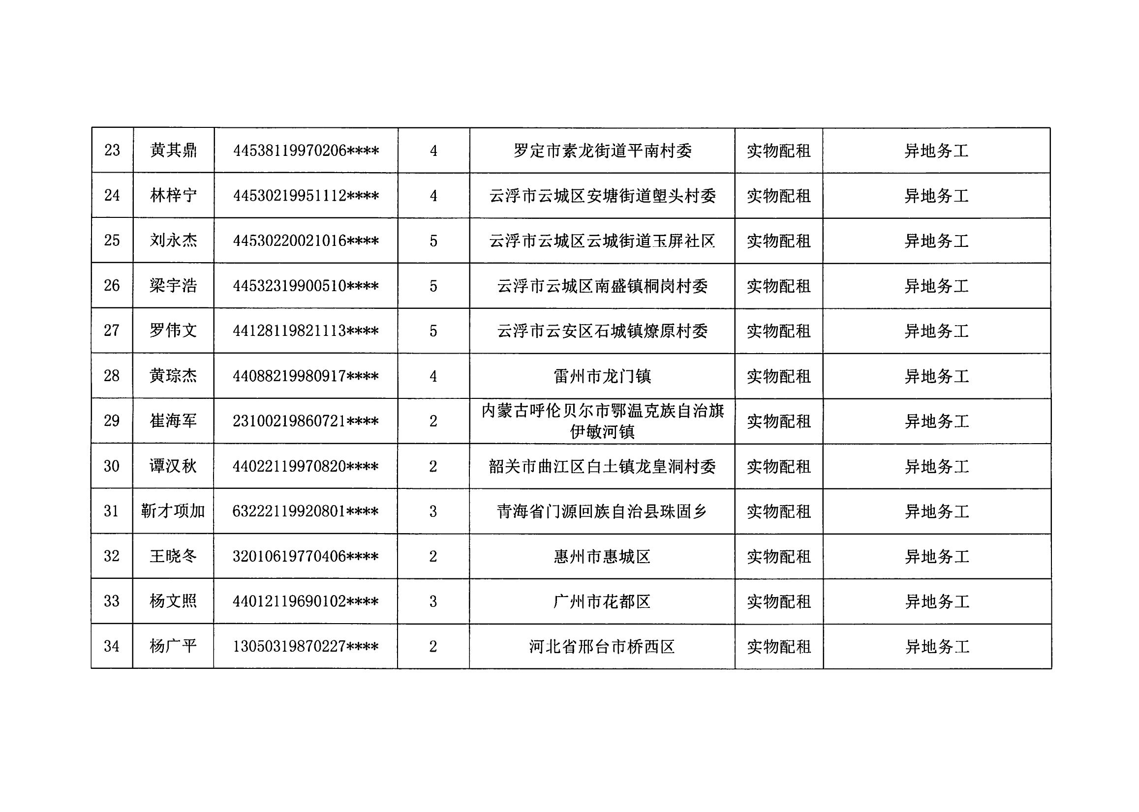 2023年度云浮新区申请住房保障家庭名单公示（第五批）_04.png