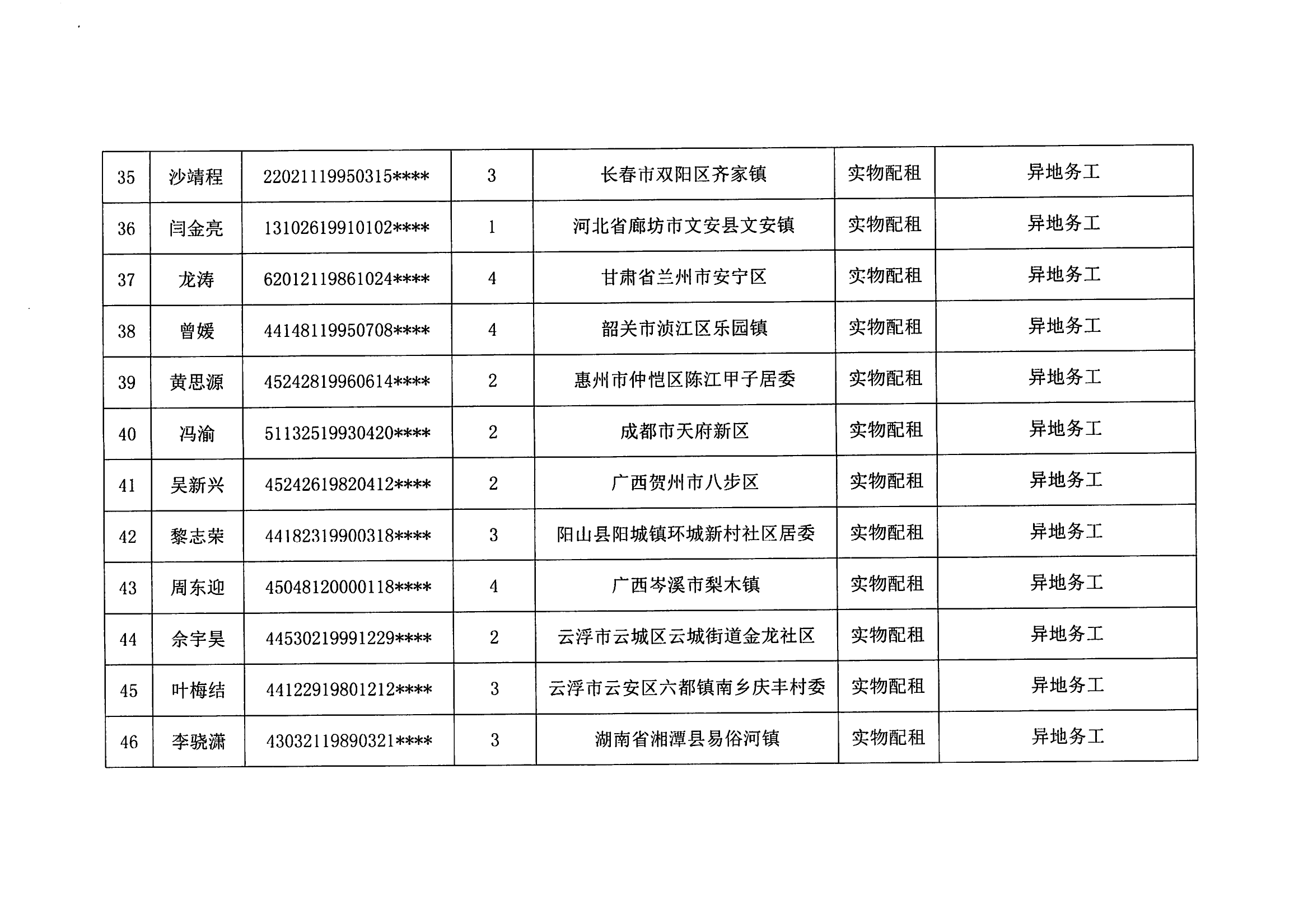 2023年度云浮新区申请住房保障家庭名单公示（第五批）_05.png