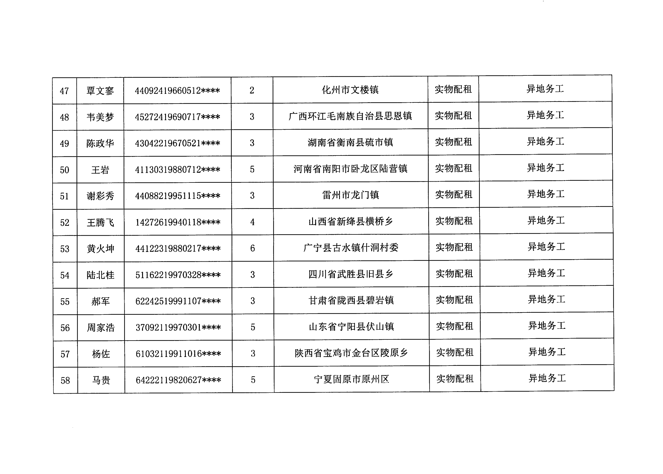 2023年度云浮新区申请住房保障家庭名单公示（第五批）_06.png