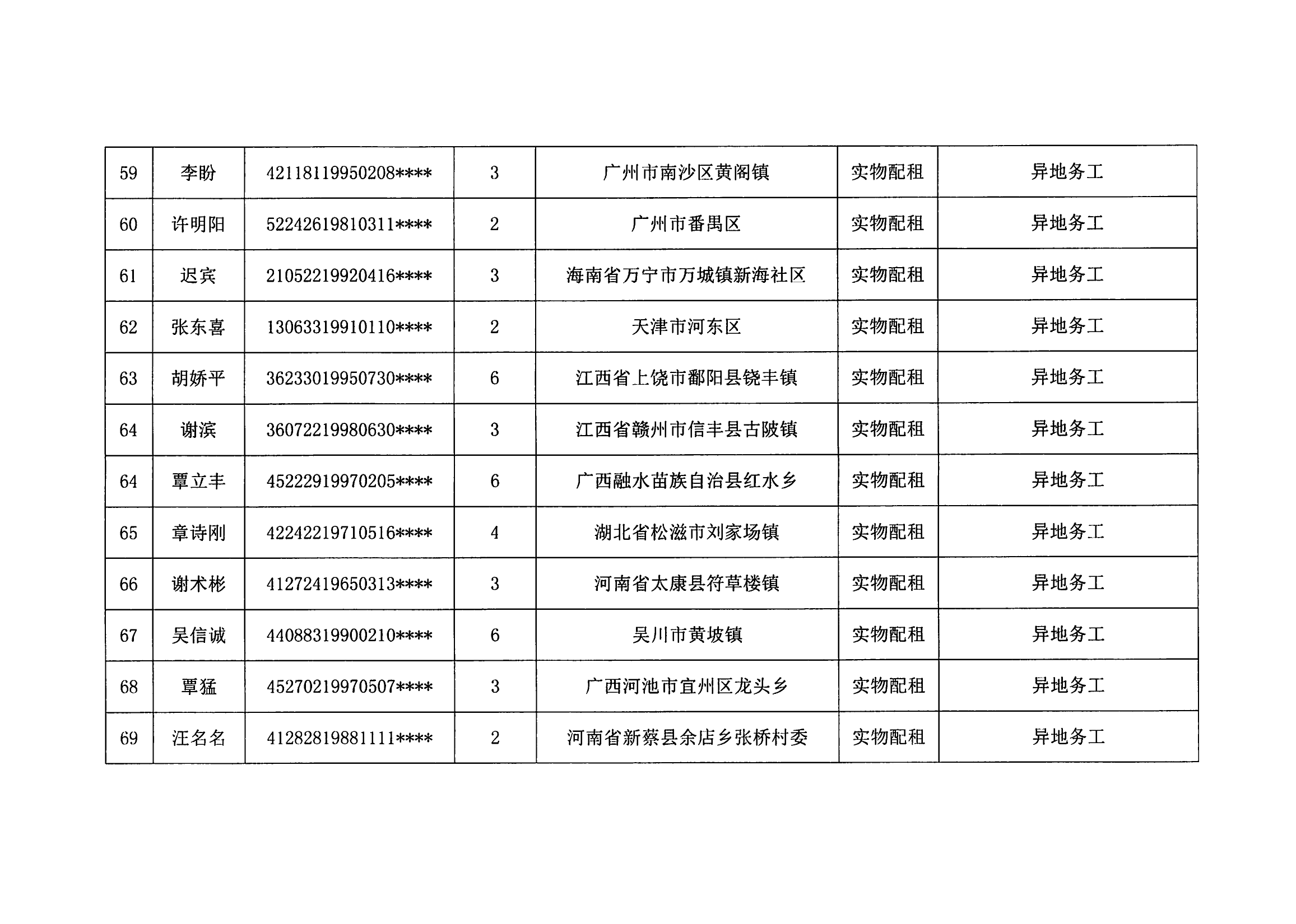 2023年度云浮新区申请住房保障家庭名单公示（第五批）_07.png