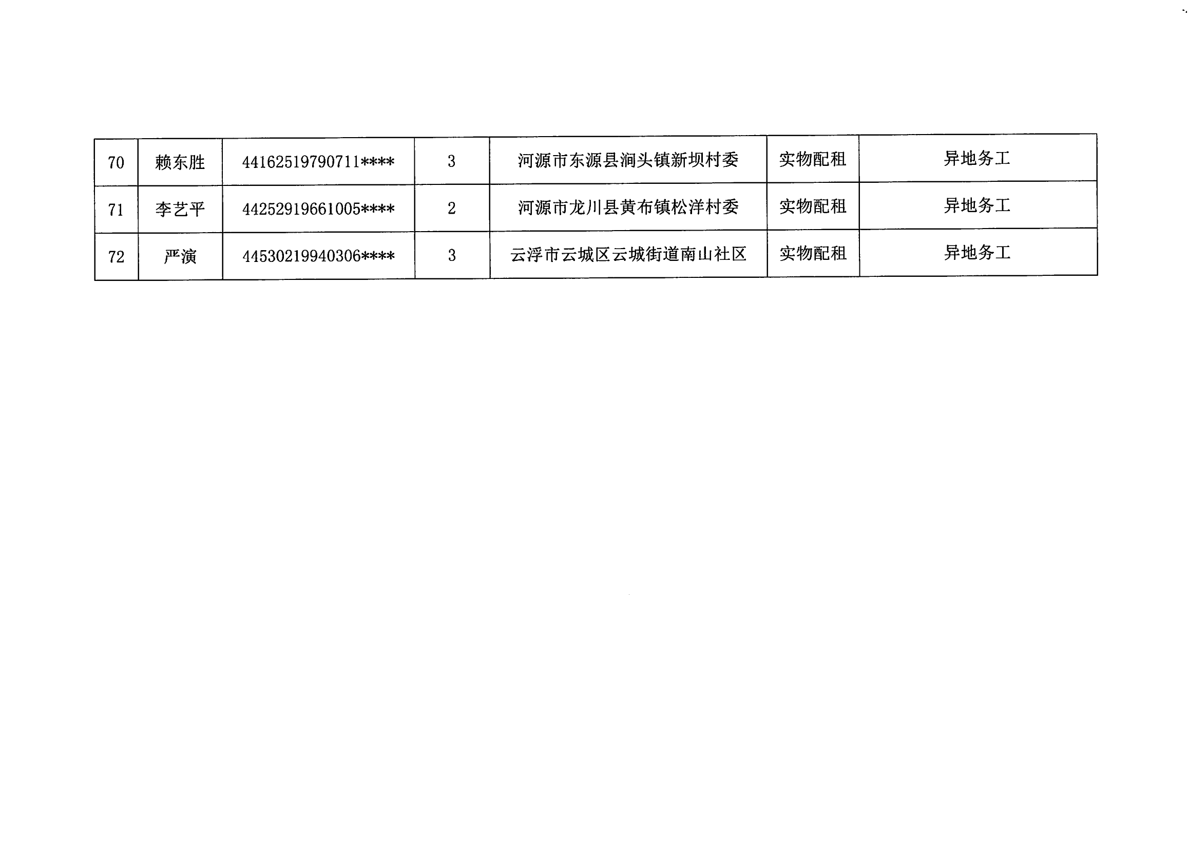 2023年度云浮新区申请住房保障家庭名单公示（第五批）_08.png