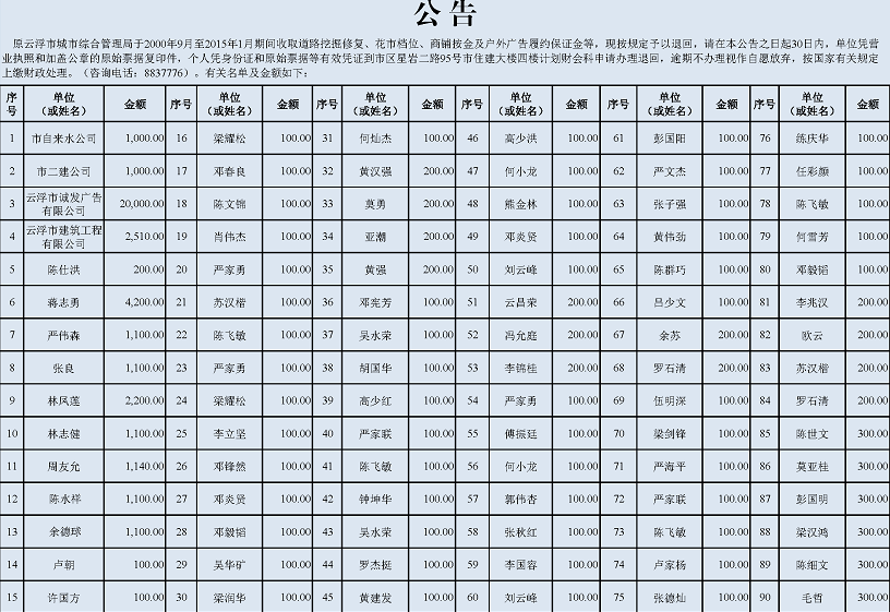 2-2附件：原云浮市城市综合管理局按金、履约金等名单和金额清单2.png