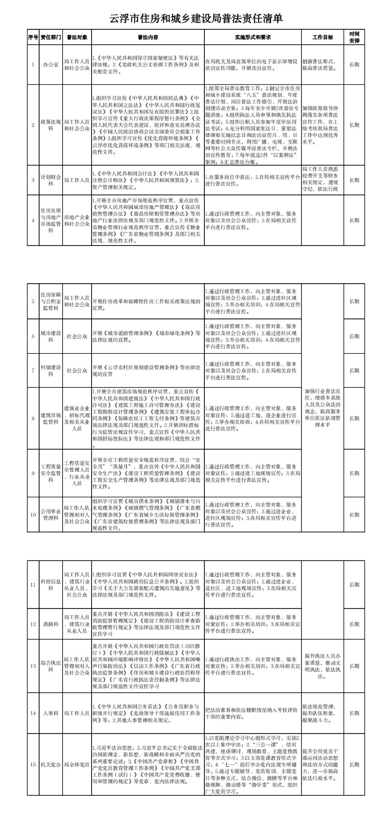 云浮市住房和城乡建设局普法责任清单.png