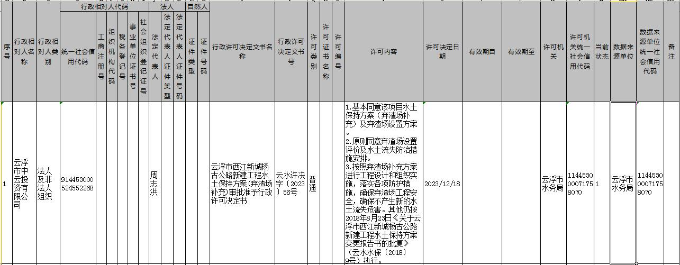 云浮市水务局行政许可事项公示（云浮市西江新城杨古公路新建工程（弃渣场补充））.jpg