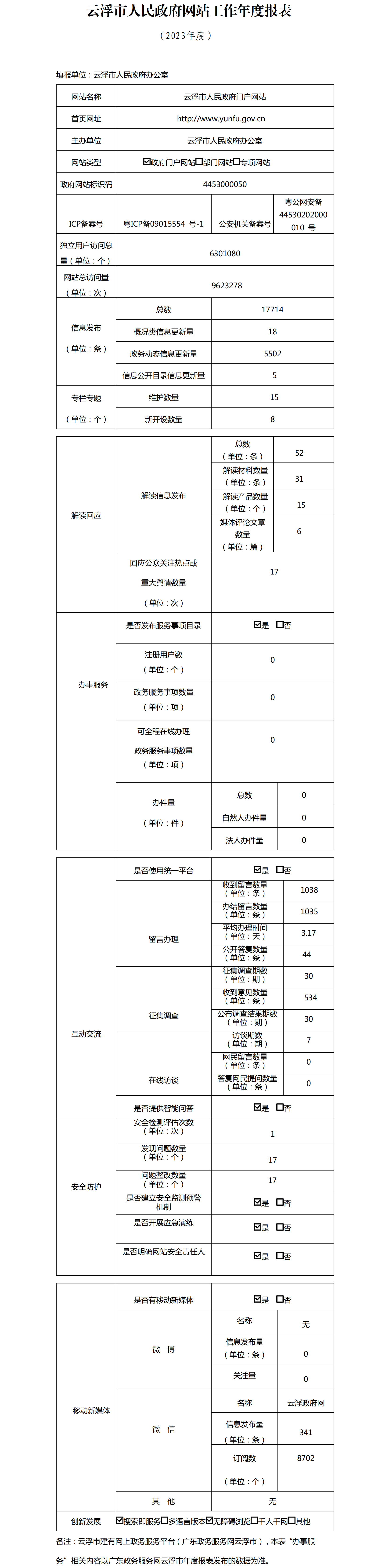 云浮市人民政府网站工作年度报表（2023年度）.png