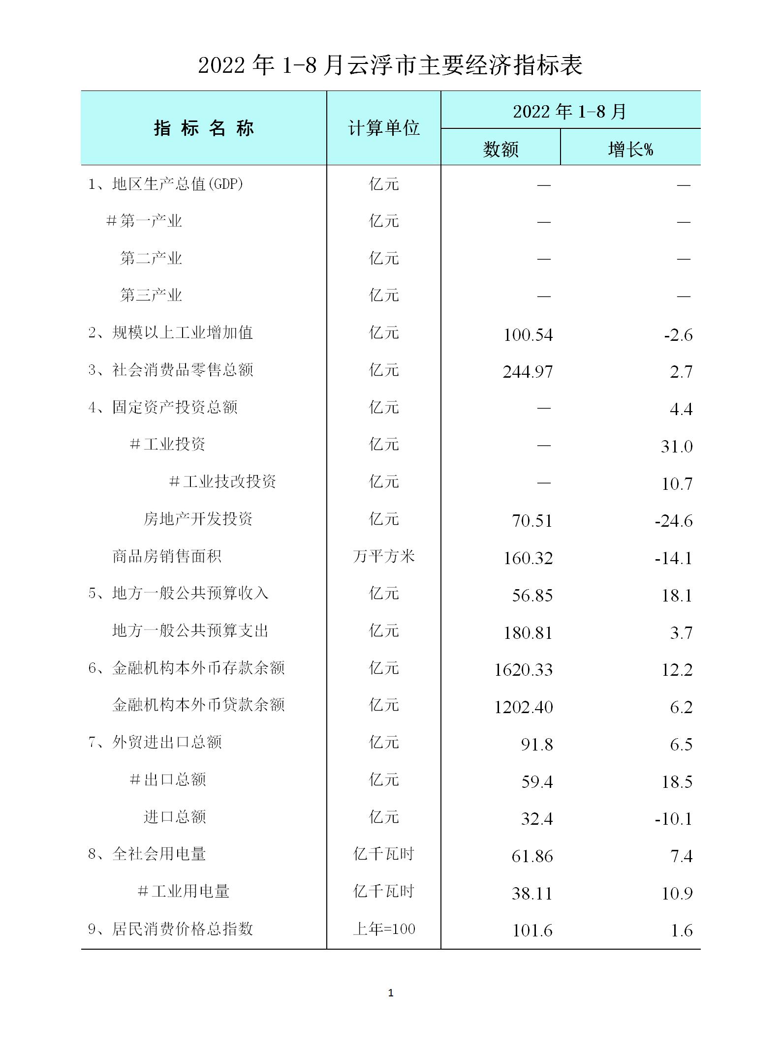 1-8月全市经济运行简况表_01.jpg