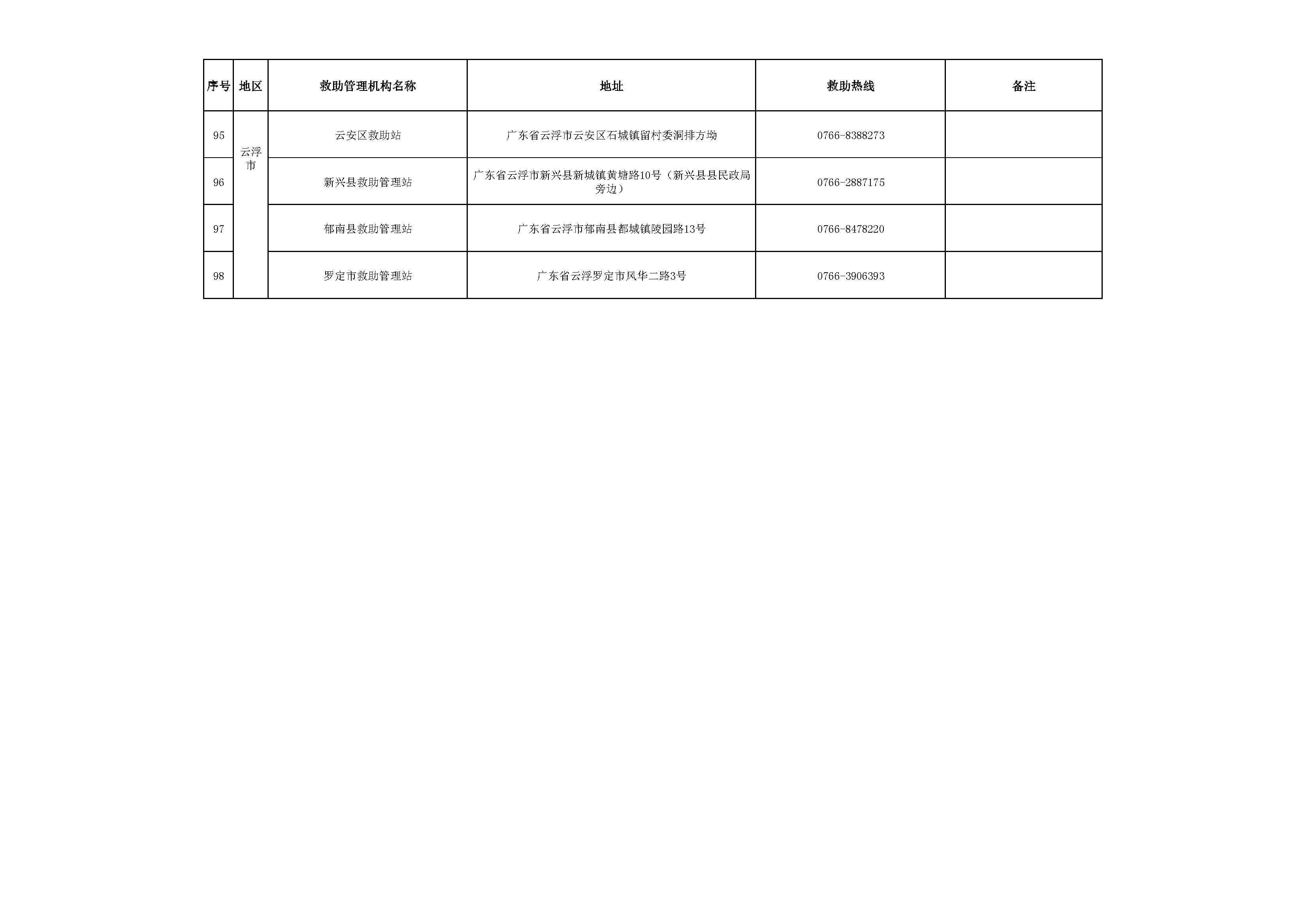 广东省救助管理机构24小时热线电话_页面_7.png