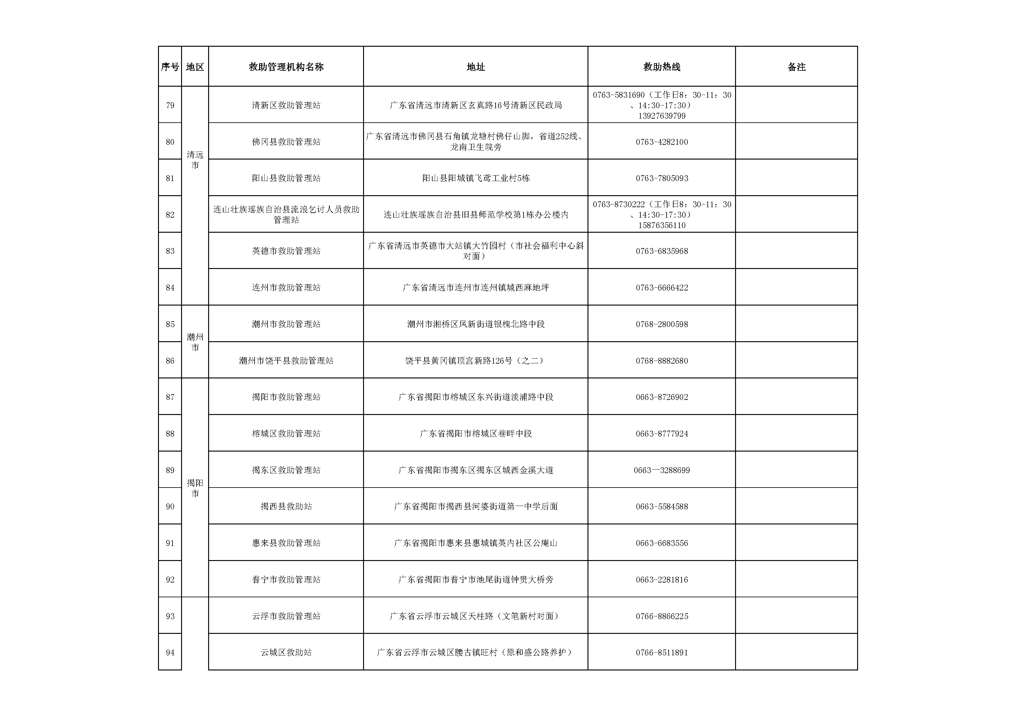 广东省救助管理机构24小时热线电话_页面_6.png