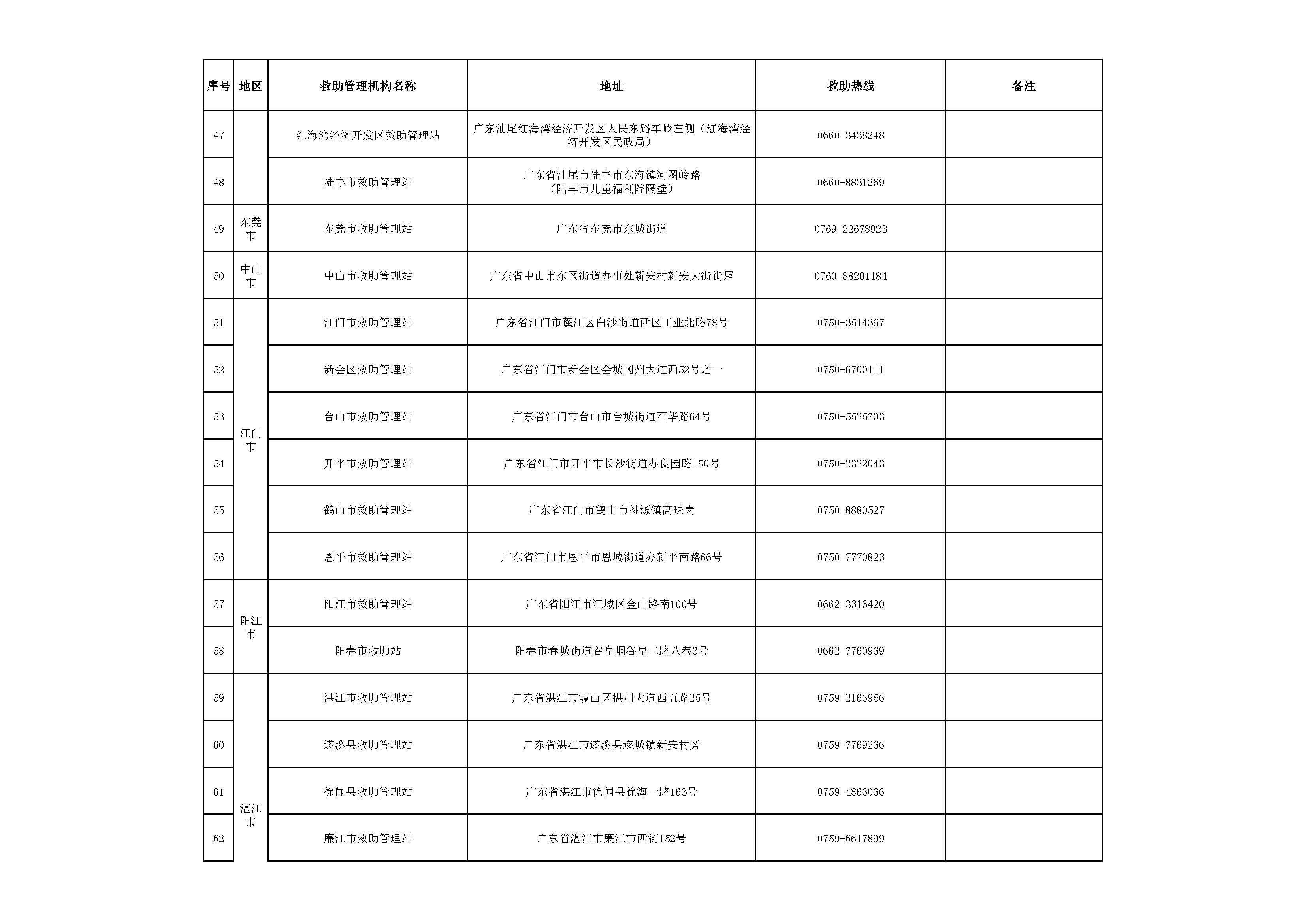 广东省救助管理机构24小时热线电话_页面_4.png