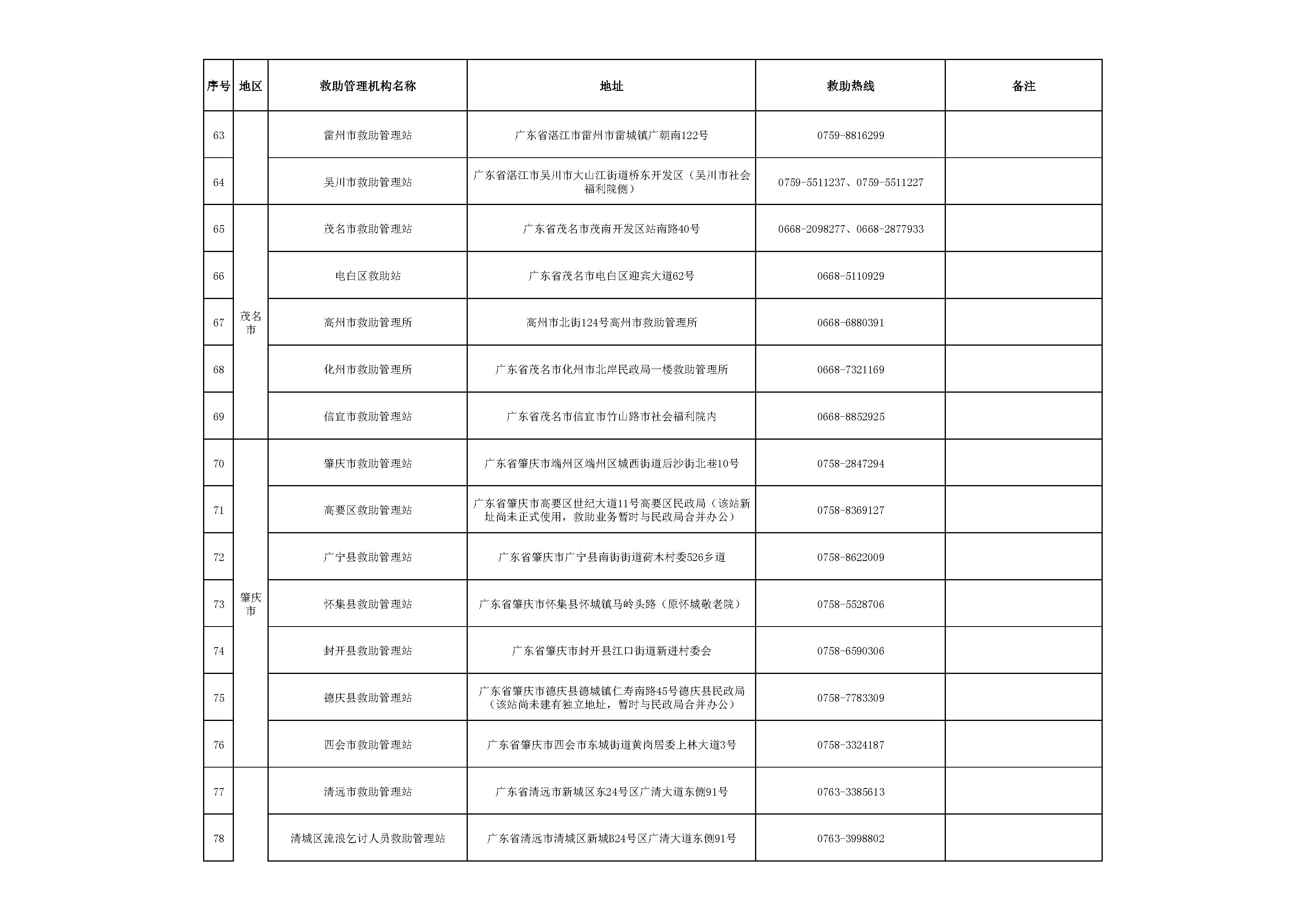 广东省救助管理机构24小时热线电话_页面_5.png