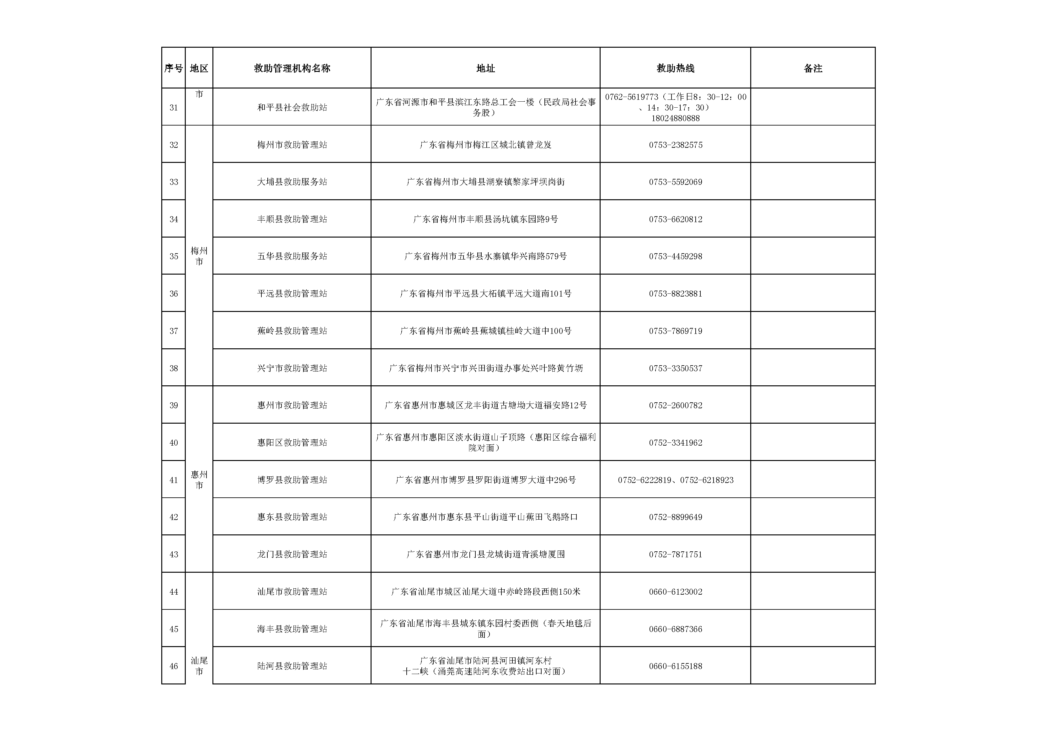 广东省救助管理机构24小时热线电话_页面_3.png