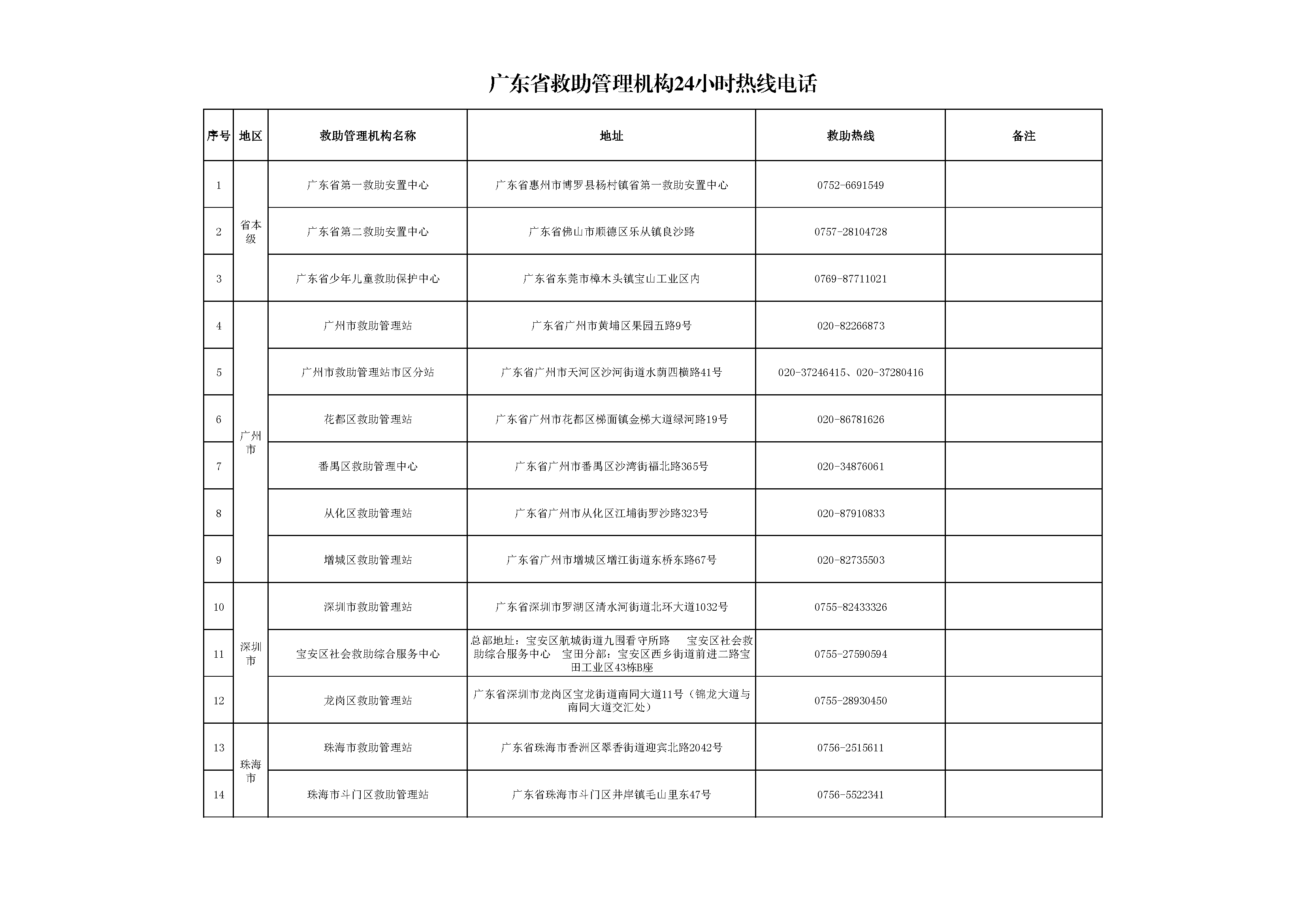 广东省救助管理机构24小时热线电话_页面_1.png