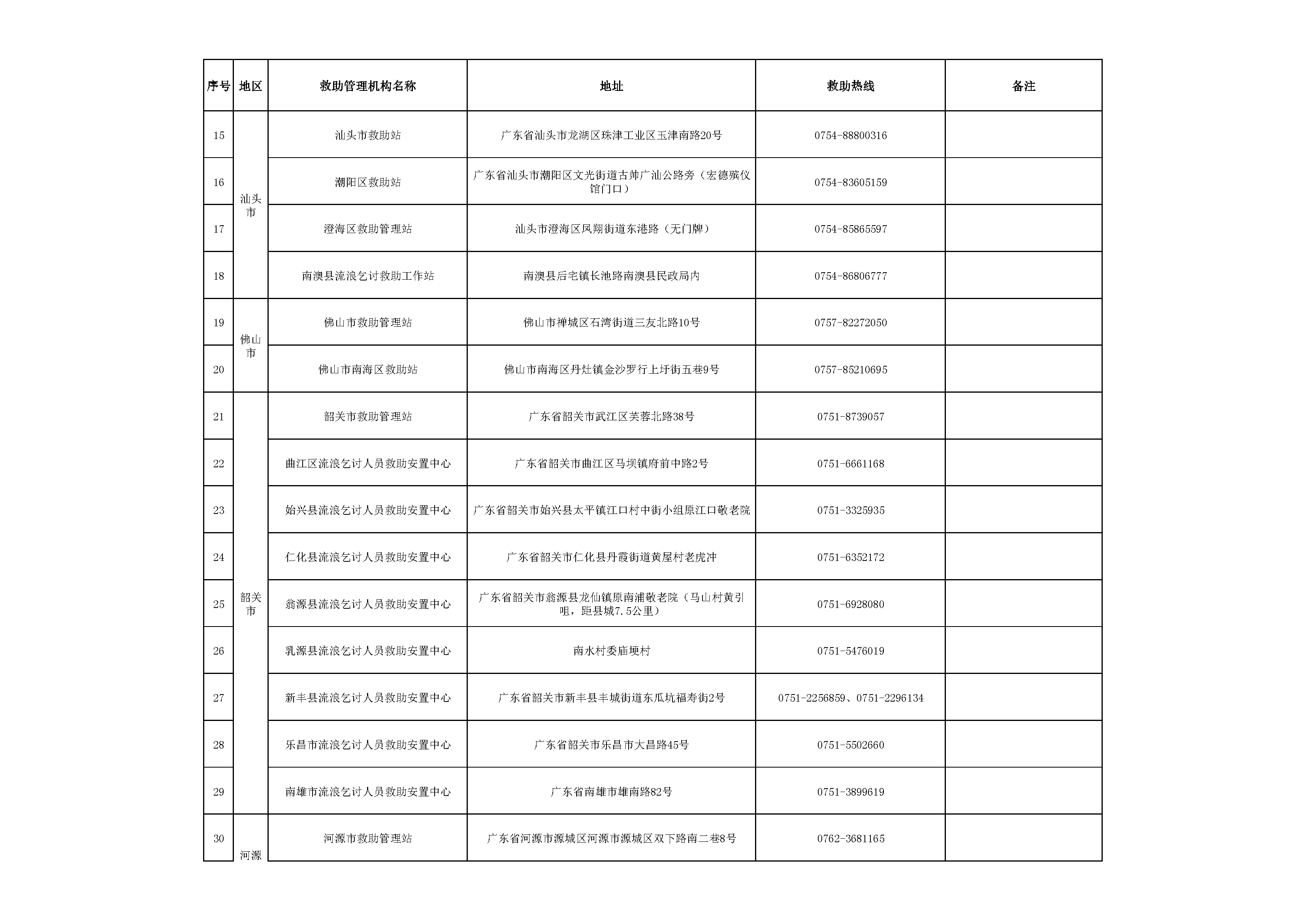 广东省救助管理机构24小时热线电话_页面_2.png