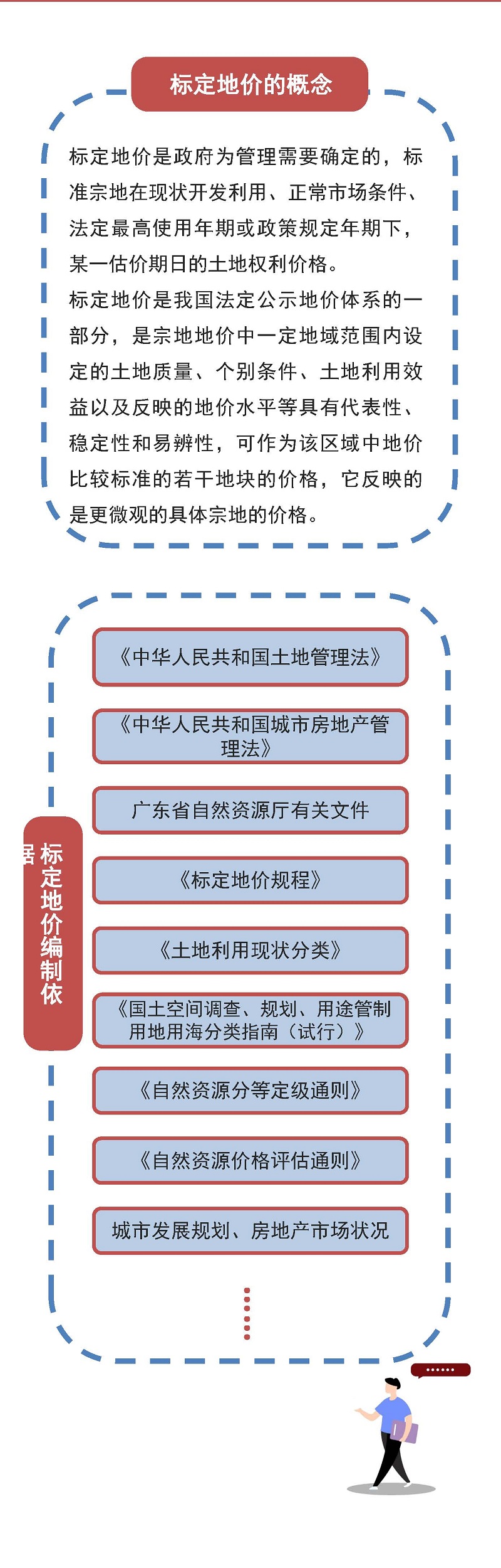 《云浮市云城区2023年度城镇国有建设用地标定地价更新项目成果》政策解读一张图_页面_2.jpg