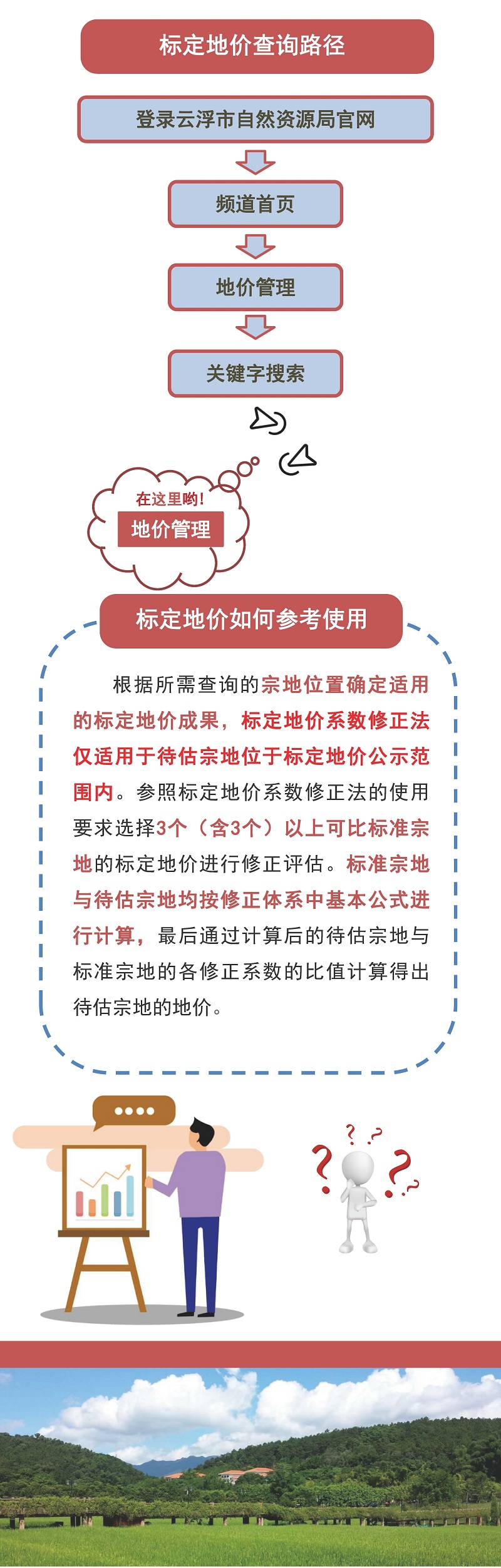 《云浮市云城区2023年度城镇国有建设用地标定地价更新项目成果》政策解读一张图_页面_5.jpg