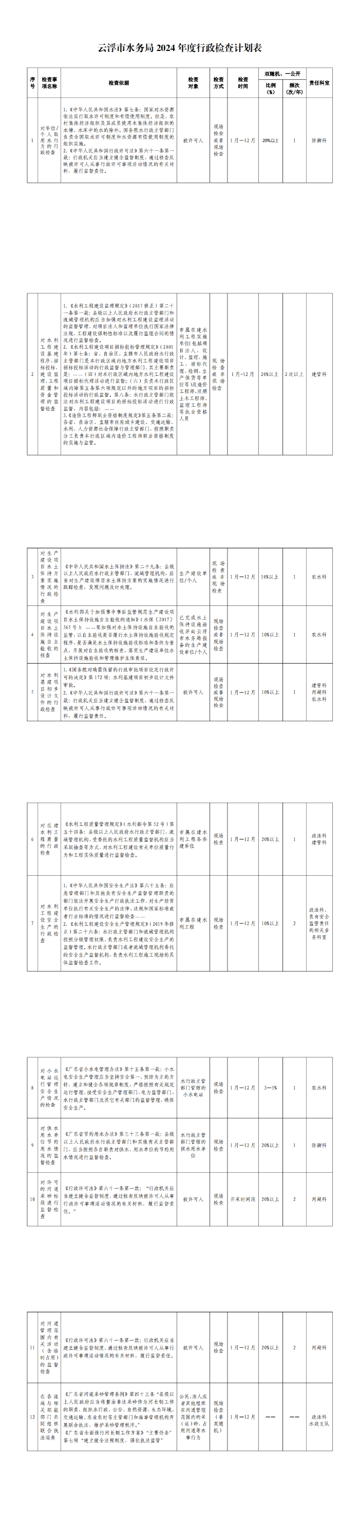 云浮市水务局2024年度行政检查计划表_0.png