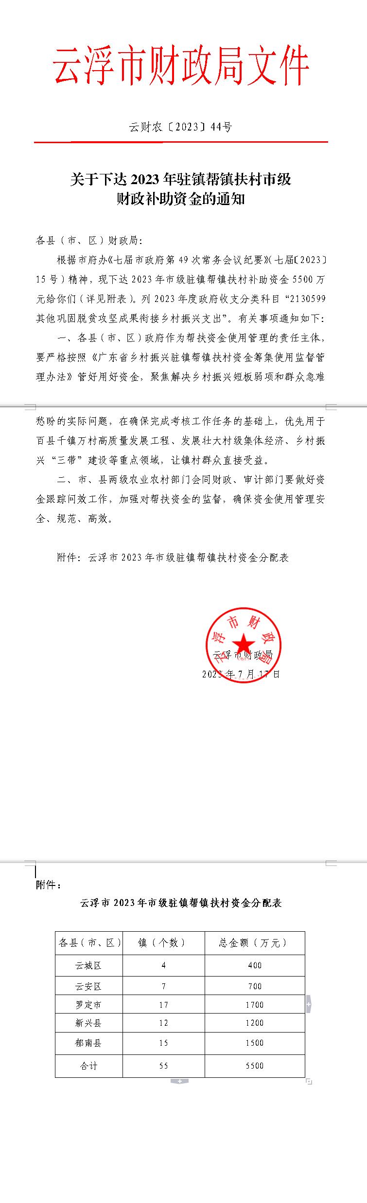 关于下达2023年驻镇帮镇扶村市级财政补助资金的通知（云财农【2023】44号）.jpg