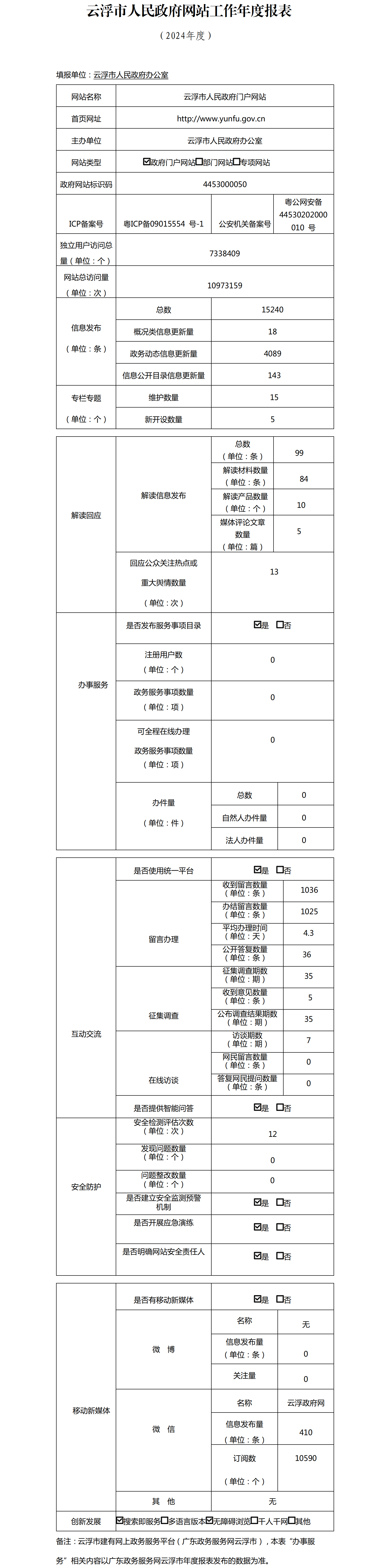 云浮市人民政府网站工作年度报表（2024年度）.png