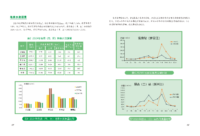 2024年云浮市水资源公报_05.png