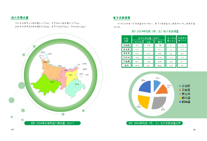 2024年云浮市水资源公报_06.png