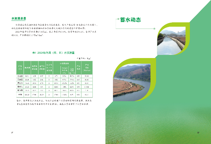 2024年云浮市水资源公报_07.png