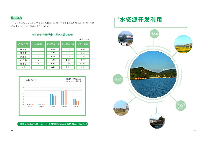 2024年云浮市水资源公报_08.png